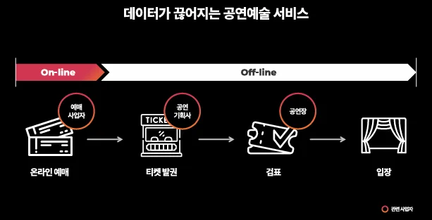 기획사 멤버십 프로그램의 첫걸음, 모바일 티켓 이미지 1