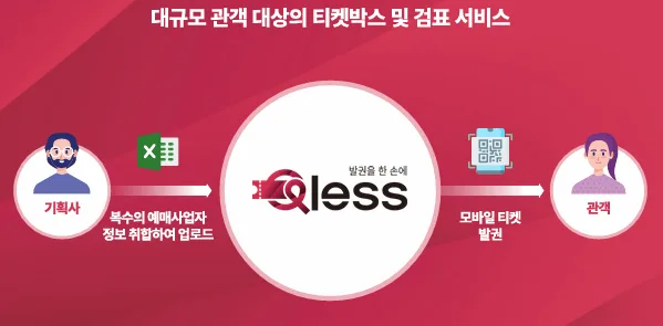 기획사 멤버십 프로그램의 첫걸음, 모바일 티켓 이미지 3