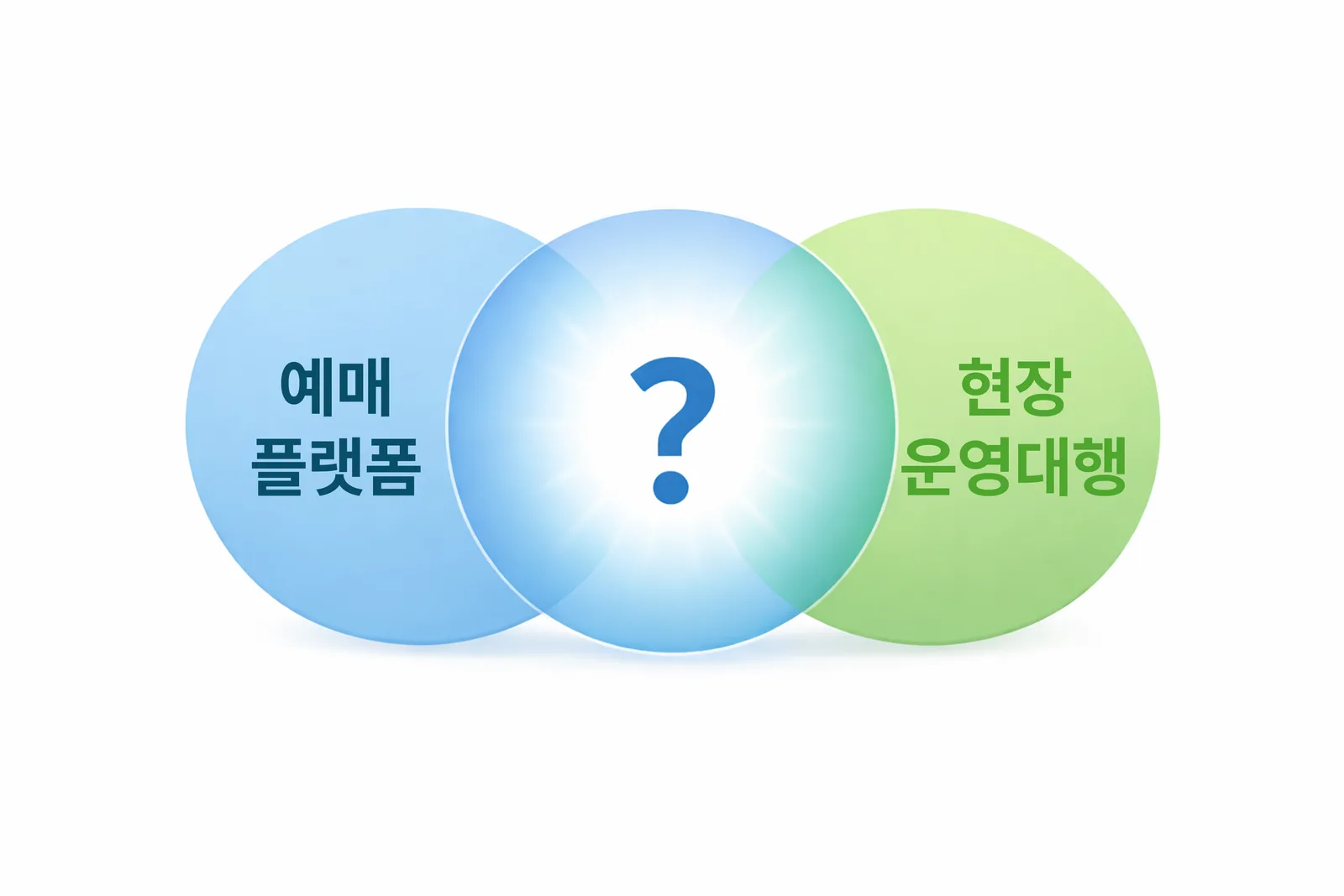 작은 공연도 프로처럼: AI티켓박스를 만든 이유 이미지 2