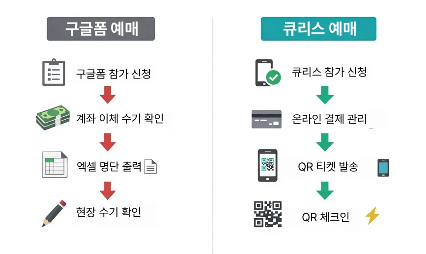구글폼으로 이벤트 참가 신청? 큐리스가 더 쉽습니다 이미지 1