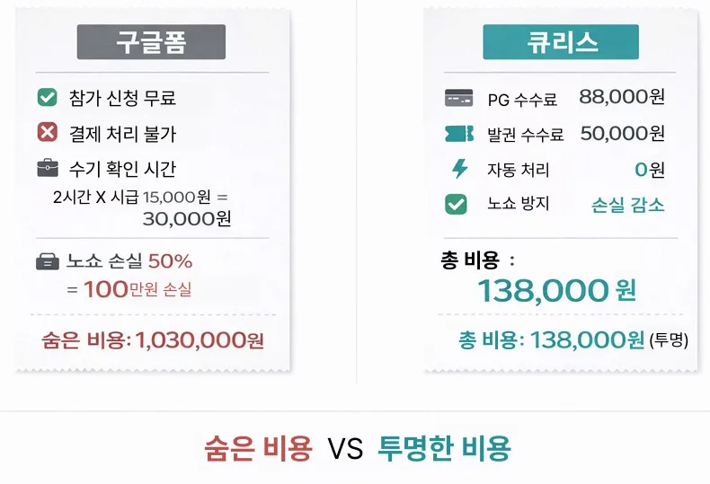 구글폼으로 이벤트 참가 신청? 큐리스가 더 쉽습니다 이미지 3