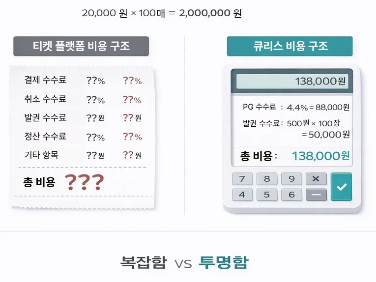 인터파크 말고 더 쉬운 티켓 플랫폼 — 큐리스 완벽 가이드 이미지 1