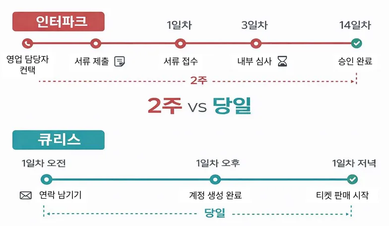 인터파크 말고 더 쉬운 티켓 플랫폼 — 큐리스 완벽 가이드 이미지 3