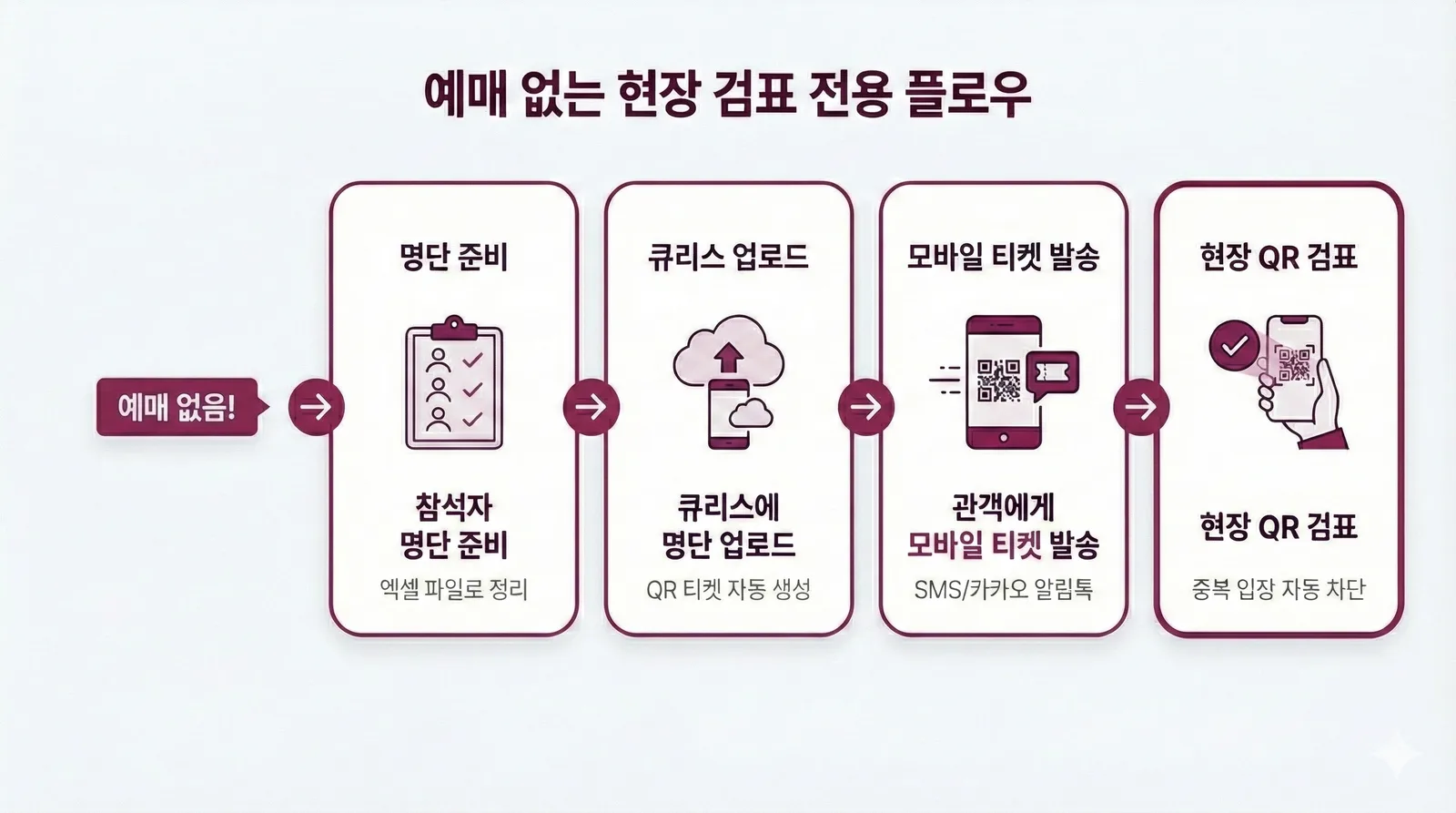현장 검표만 필요할 때: 검표 전용 솔루션 이미지 1