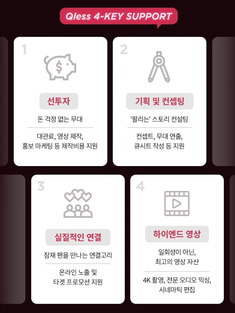 큐리스 스튜디오 - 공연 제작비 지원 원스톱 서비스 이미지 2