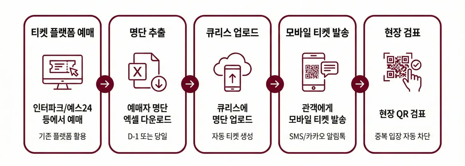 인터파크 발권기 없이 티켓 발권하는 방법 이미지 1