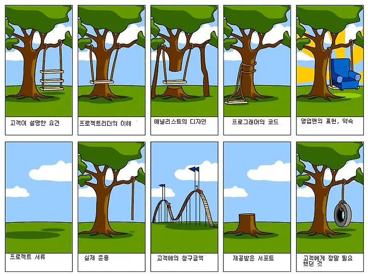 공연장 디지털 전환, 구축하지 말고 구독하세요. 이미지 1